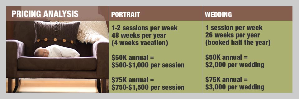 How pricing goals determine workload