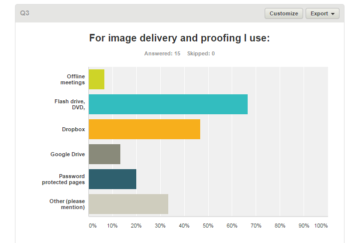 Example survey from Defrozo